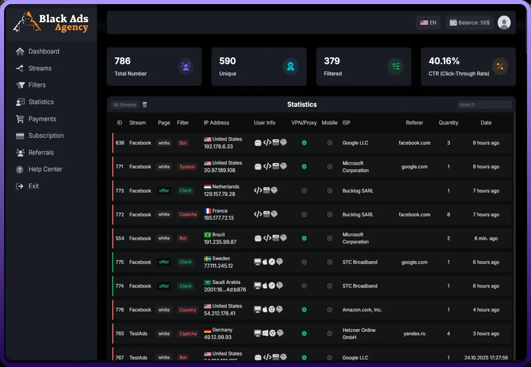 black ads dashboard