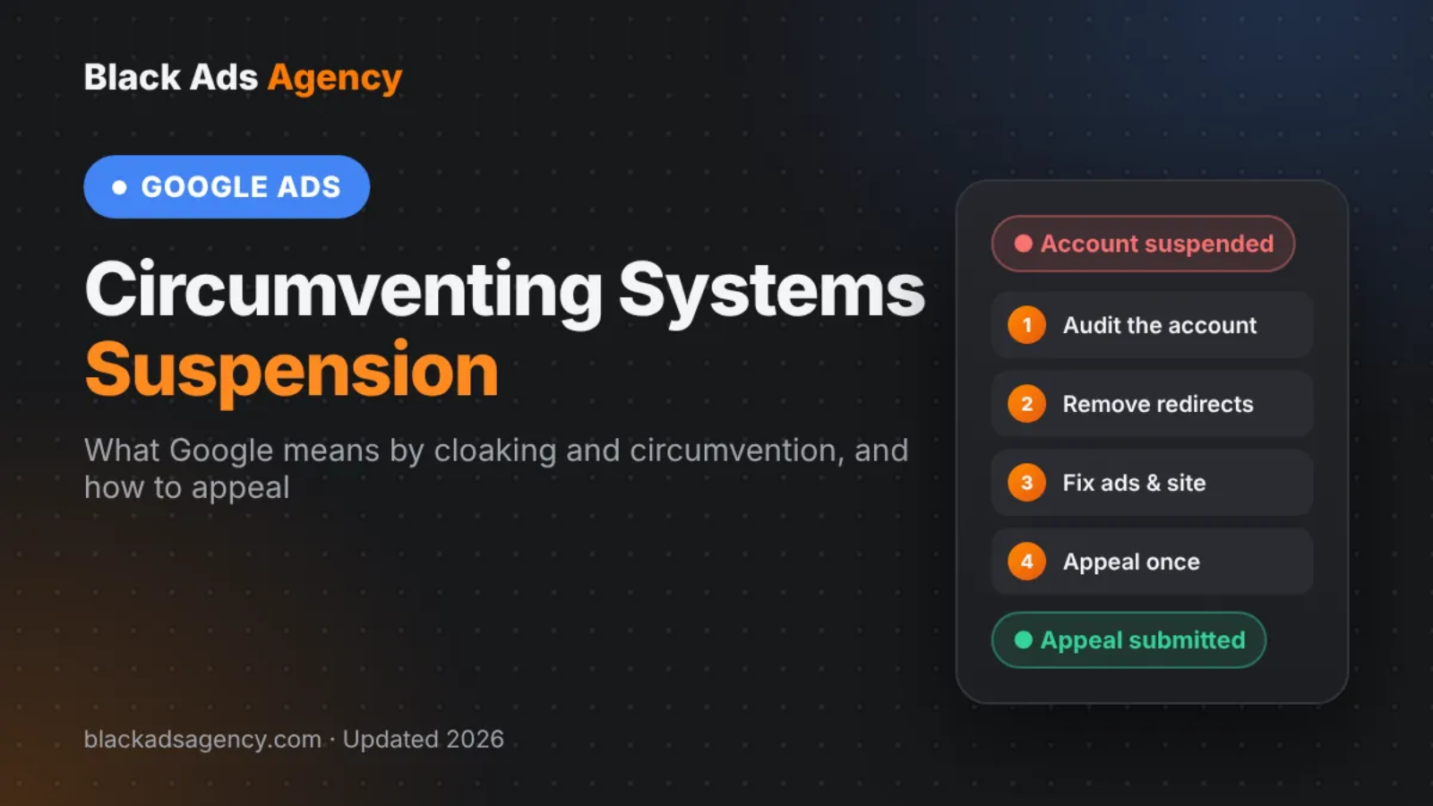 Google Ads circumventing systems suspension: audit, remove redirects, fix ads and appeal once