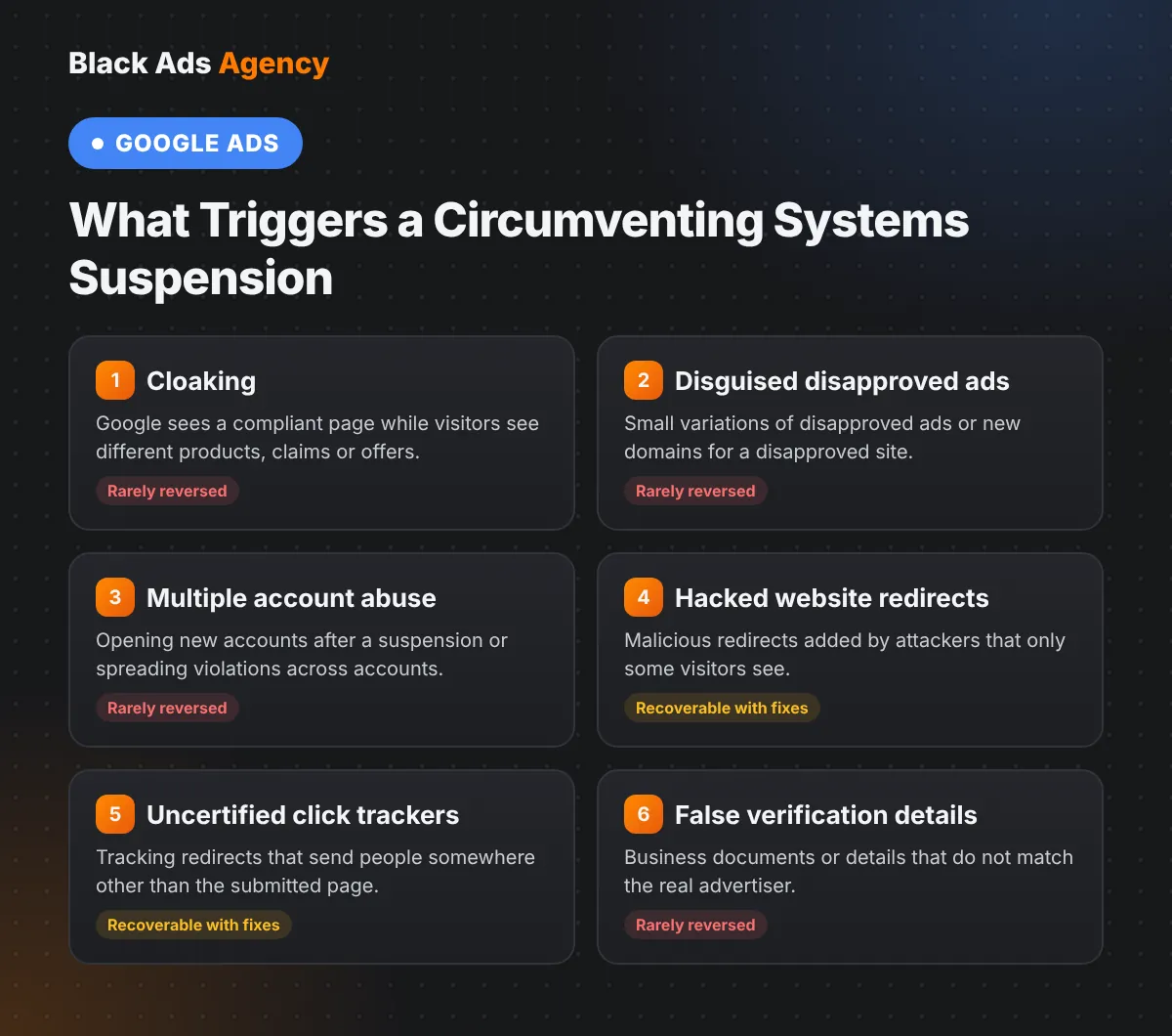 Six triggers of a Google Ads circumventing systems suspension including cloaking and multiple account abuse